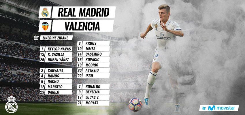 Convocatoria Real Madrid-Valencia