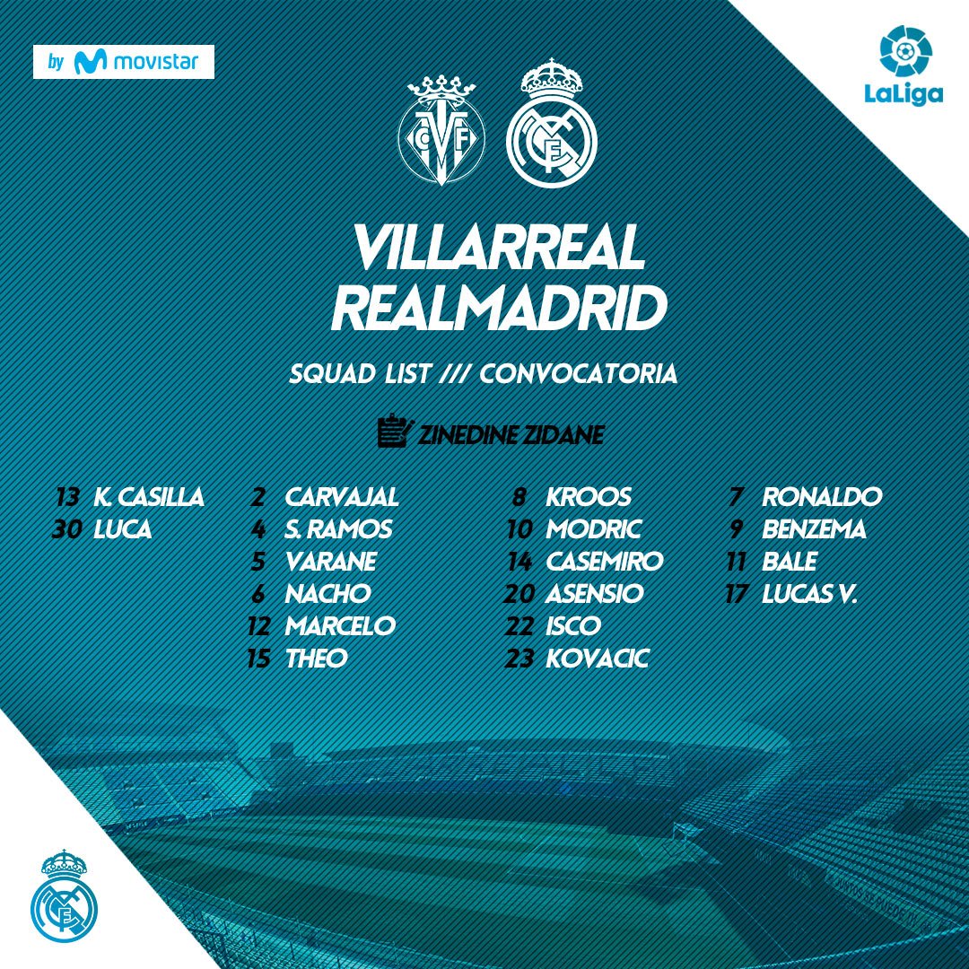 Convocatoria Villarreal-Real Madrid